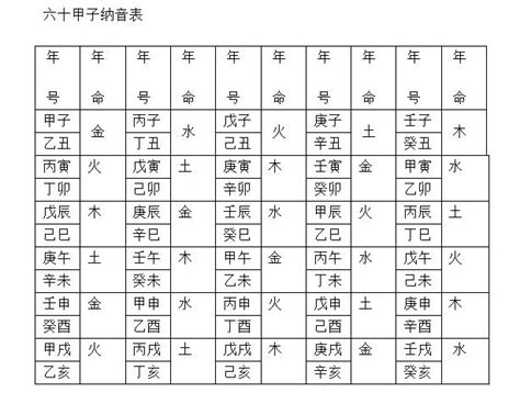 桑松土命五行|五行解析桑柘木命人 桑柘木命五行禁忌